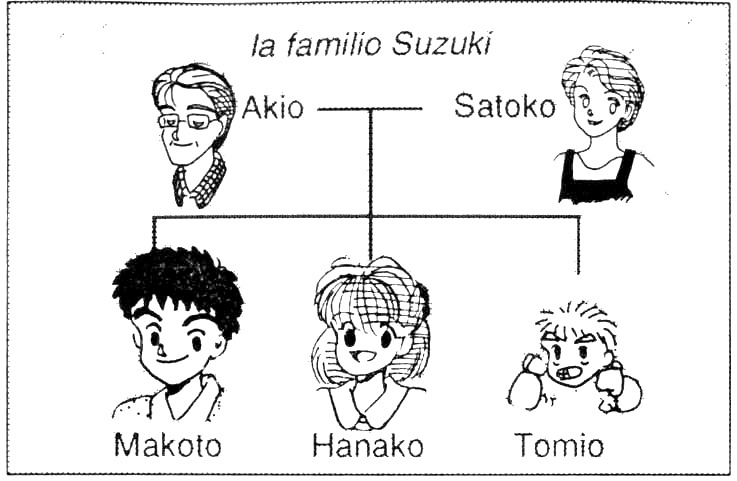 la familio Suzuki